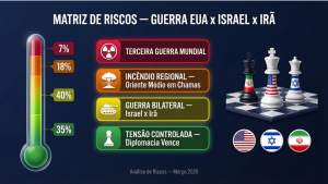 🎲 O Jogo de Xadrez Virou Pôquer: EUA Entra na Aposta e o Mundo Prende a Respiração!